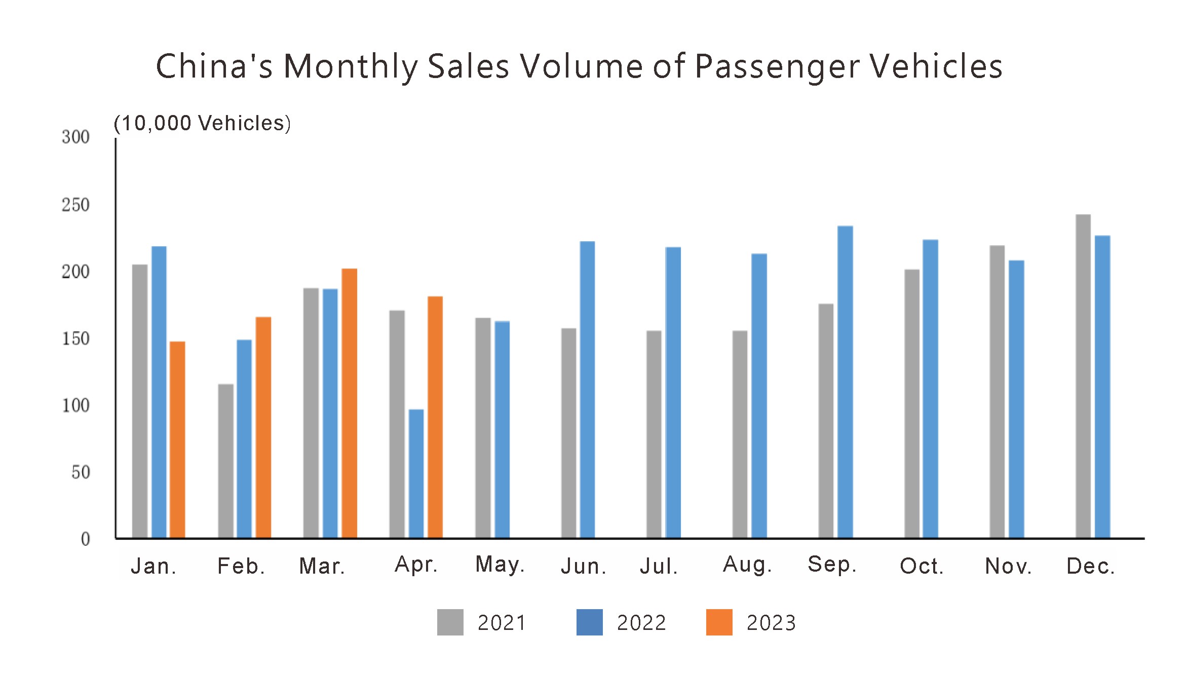 Производственная и продажа ситуация (2)