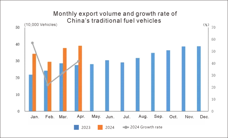 Китай Auto Export (4)