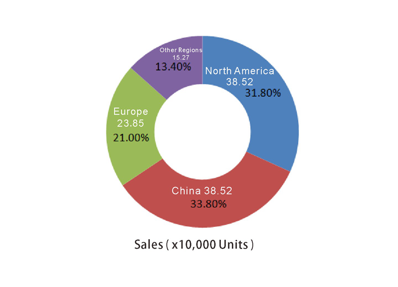 Полуприцеп Продажи 2