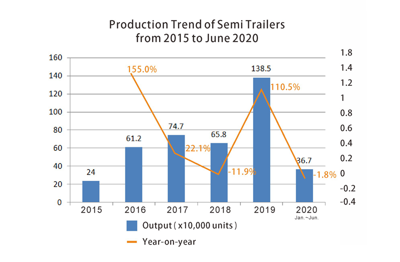 1-производственная тенденция полуприцепов