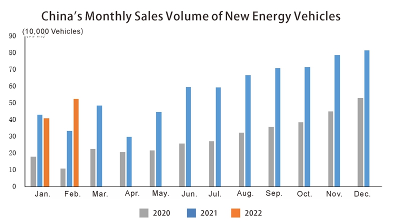 Китайская автомобильная промышленность в феврале (4)