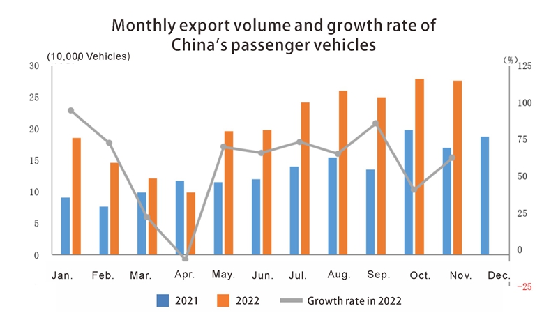 Пассажирские транспортные средства