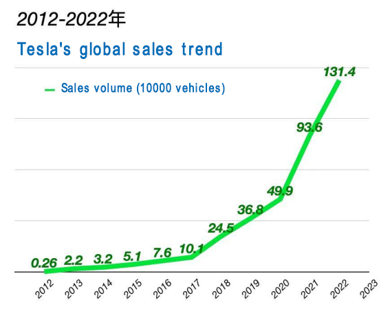 Тесла Сальсе Том