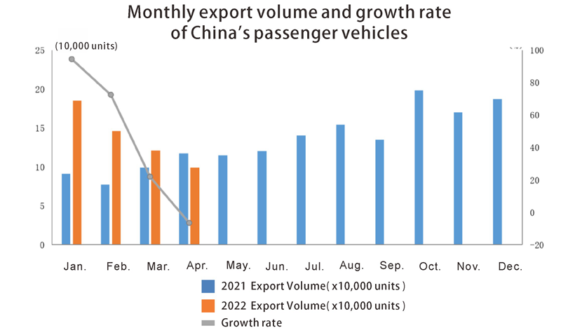 Китай -пассажирский объем экспорта