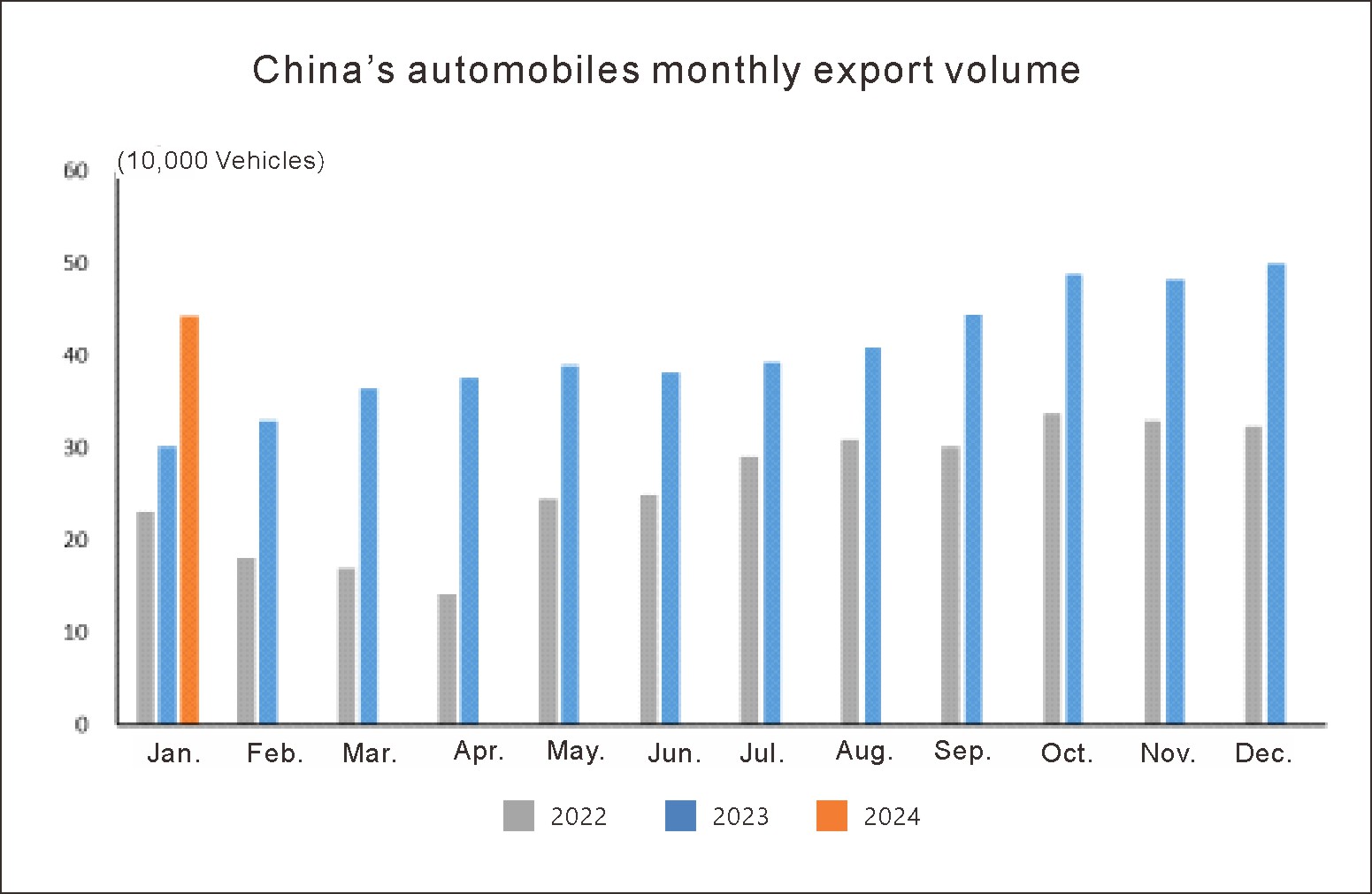 Производственная и продажа ситуация (6)