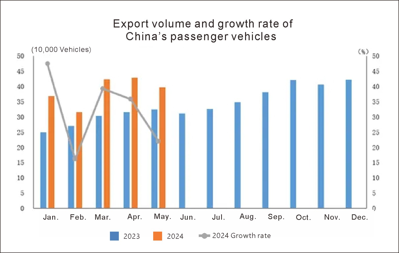 Китай Auto Export (2)