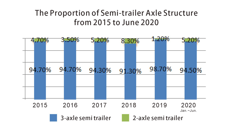 3-пропорция полуприцепной оси структура
