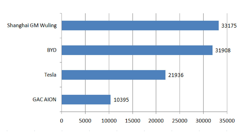 Новый энергетический пассажирский автомобиль (2)