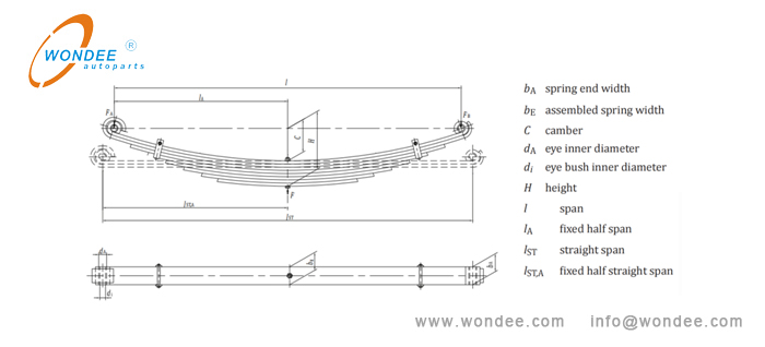 1-основные параметры листовых пружин