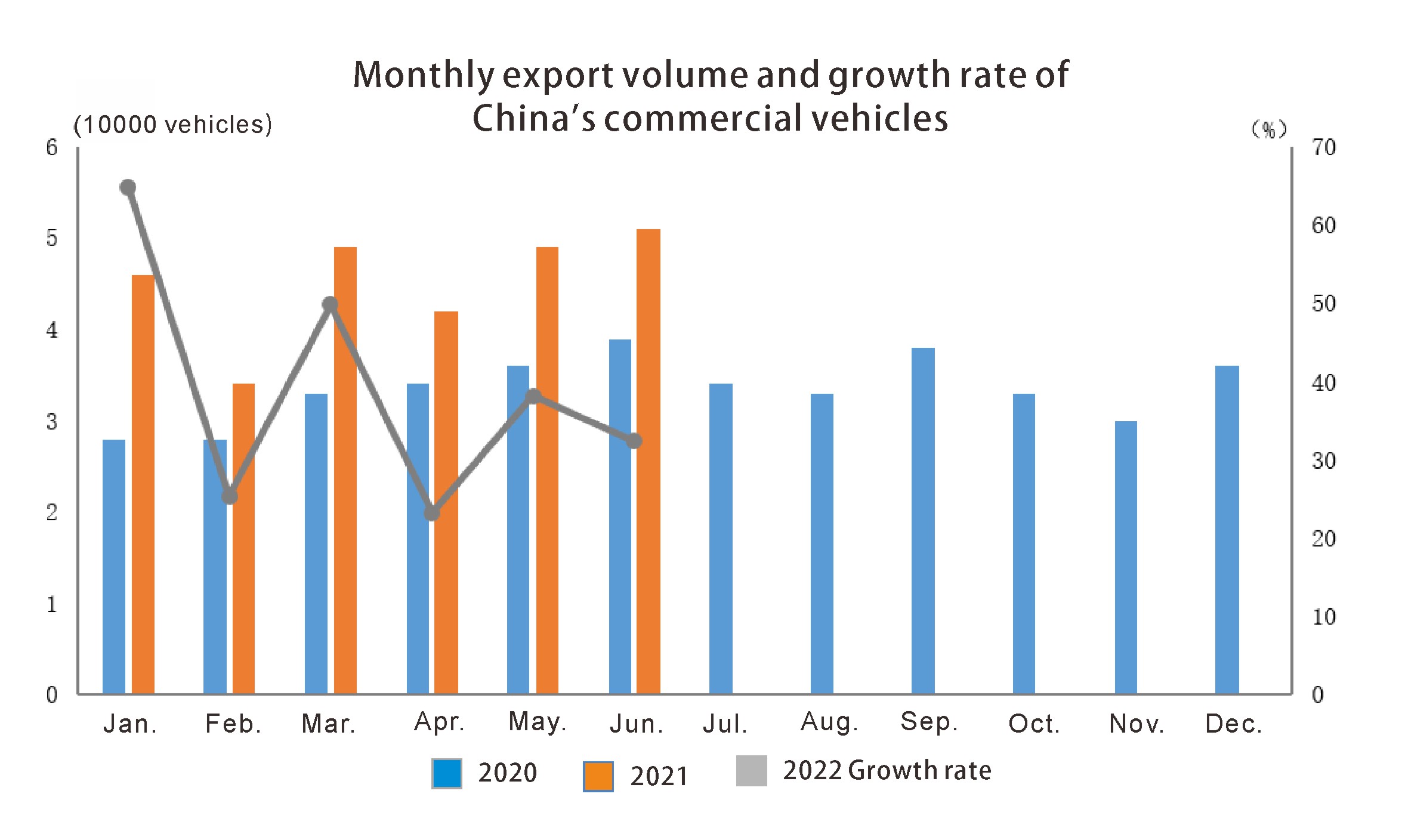 коммерческие транспортные средства