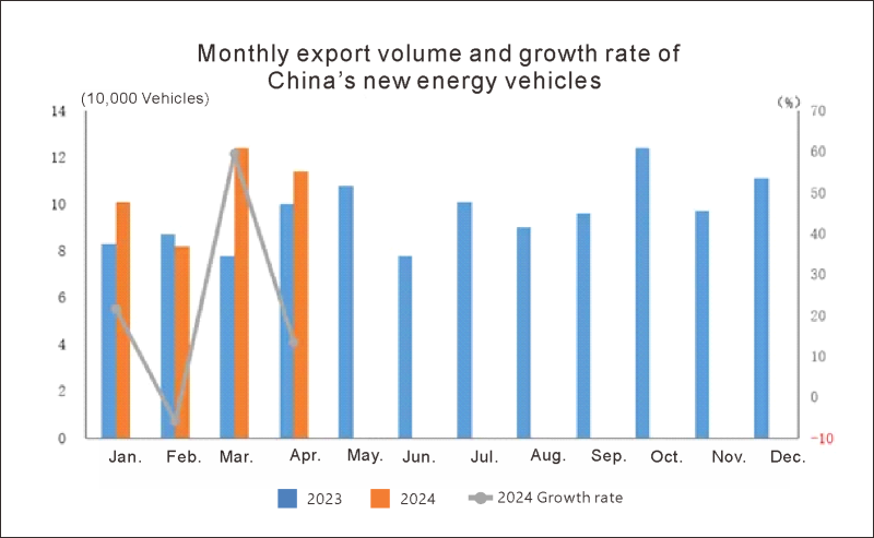 Китай Auto Export (5)
