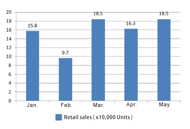 Новый энергетический пассажирский автомобиль (1)