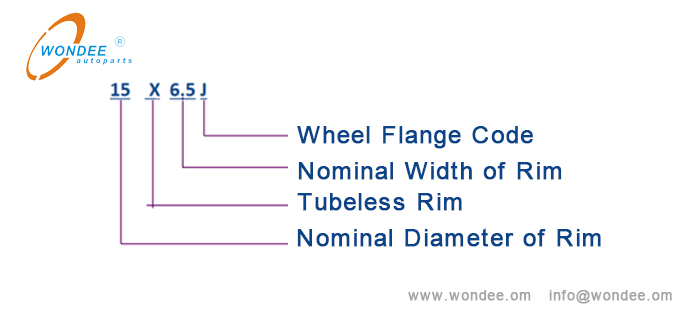Безумерное выражение модели обода
