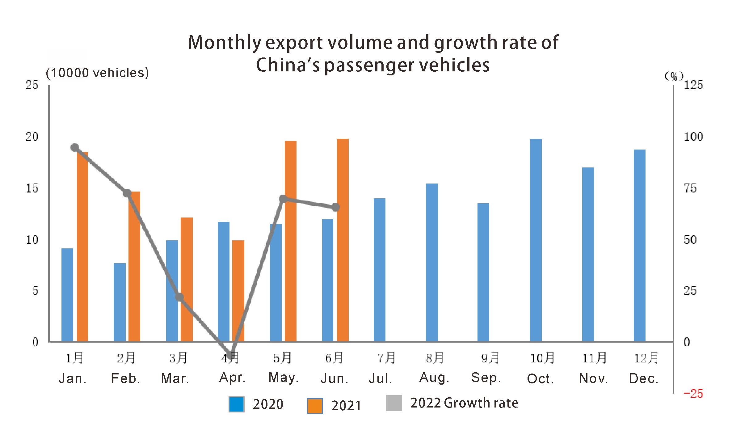 Пассажирские транспортные средства