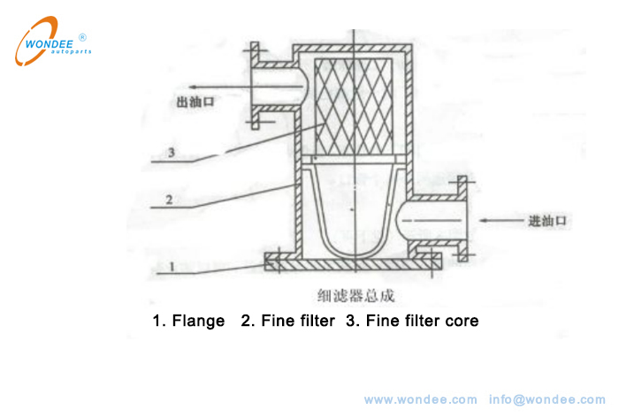 Figure 7 Fine filter Танкерные грузовики, нефтяные (бензин, керосин, дизельное топливо, топливо), транспортные средства для транспортировки топлива - Wondee Autoparts