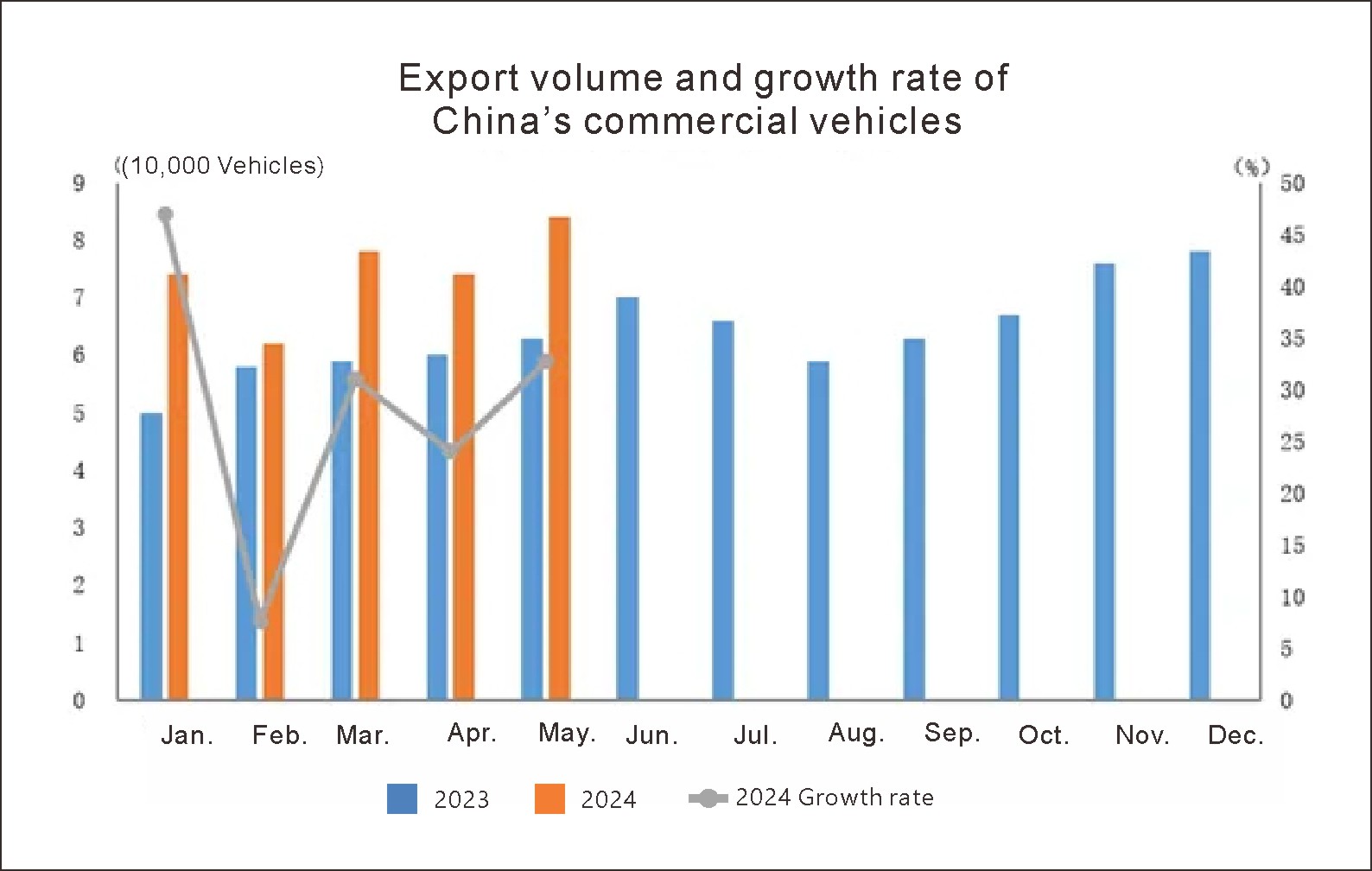 Китай Auto Export (3)
