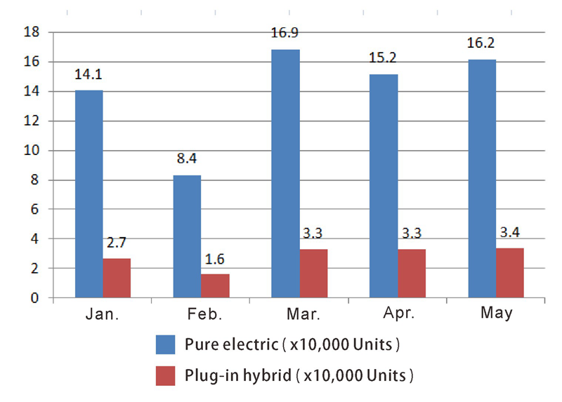Новый энергетический пассажирский автомобиль (4)