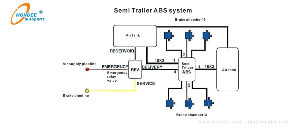Semi -Trailer ABS System от Wondee Autoparts (4)